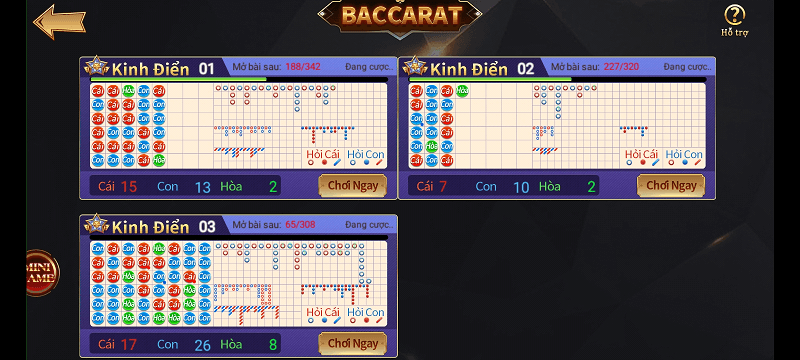 Luật chơi của bài Baccarat tại cổng game Twin