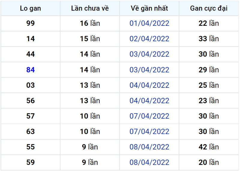 THABET sở hữu đội ngũ chuyên gia soi cầu chính xác, miễn phí